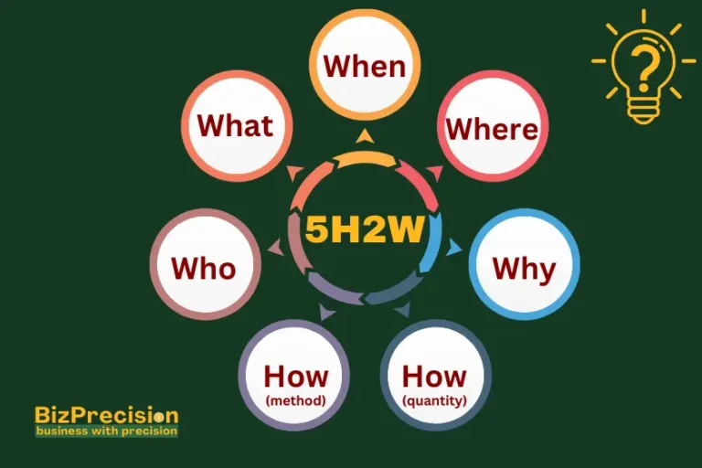 5W2H Illustration