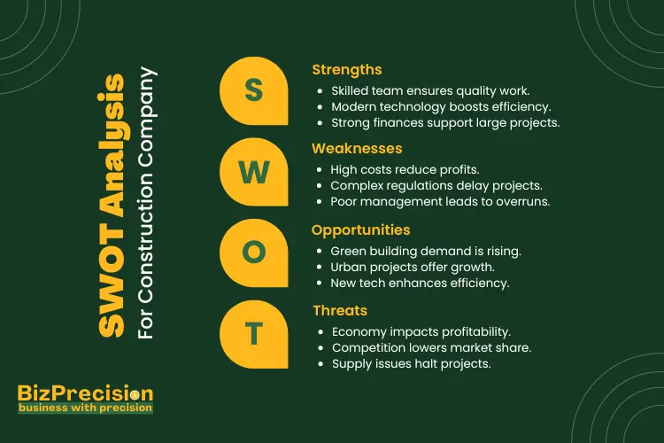 Construction Company SWOT Analysis: Key Insights and Strategies 2 Infographic: Construction Company SWOT Analysis
