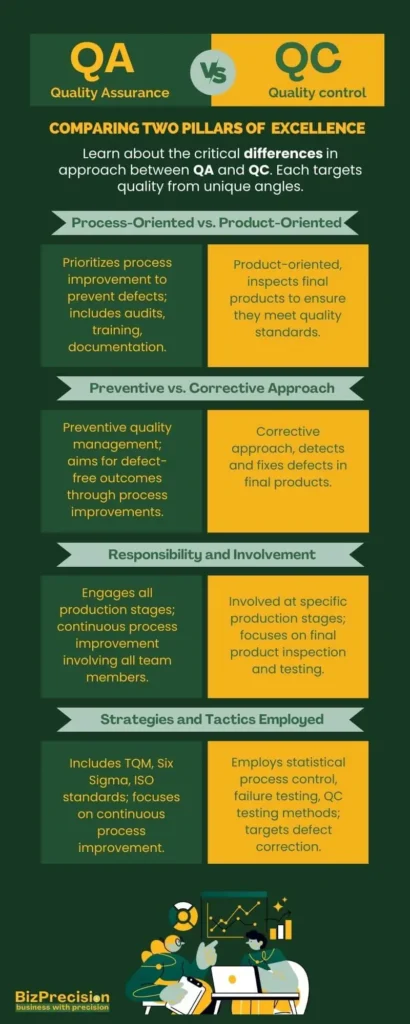 Quality Assurance Vs. Quality Control: Key Differences and Importance 2 Infographic comparing Quality Assurance and Quality Control