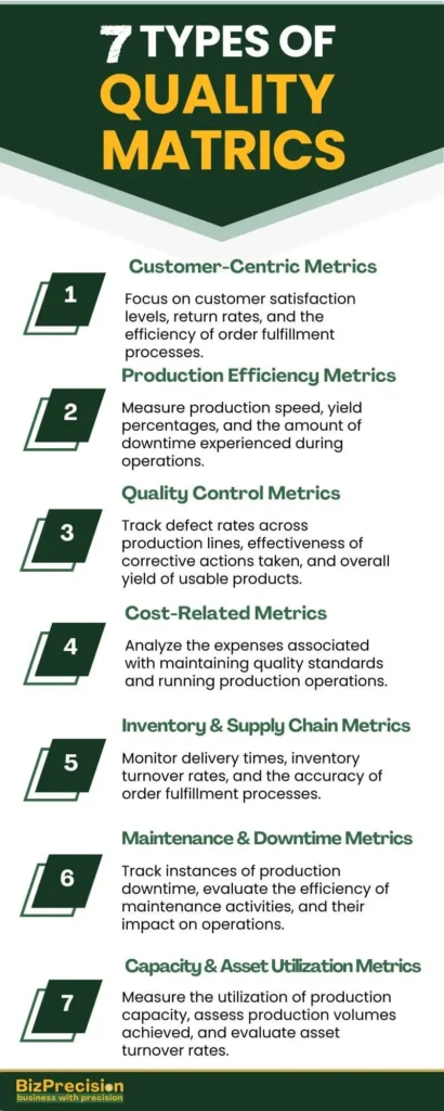25 Essential Quality Metrics to Track 2 Infographic: 7 Types of Quality Metrics
