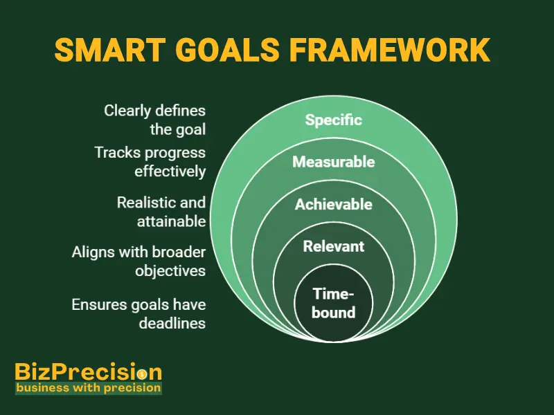 Create an Effective Work Plan: 8 Steps to Work Smarter, Not Harder 2 Effective Work Plan: SMART Goals Framework visual with specific, measurable, achievable, relevant, and time-bound goal-setting principles.